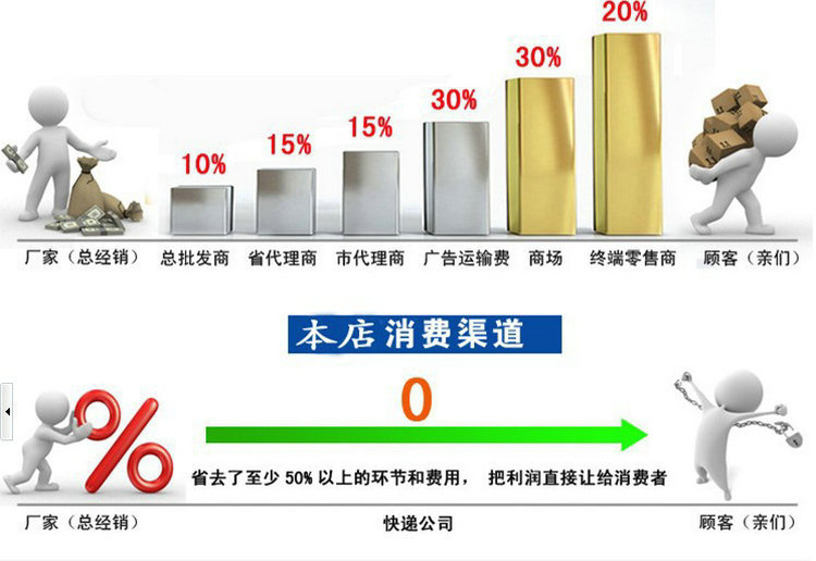 購買(mǎi)須知圖表.jpg