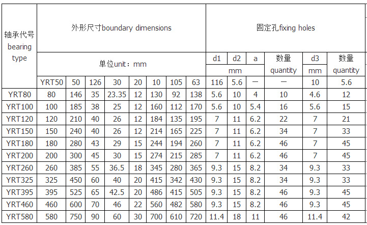 YRT150軸承洛陽(yáng)精密轉臺軸承5.jpg